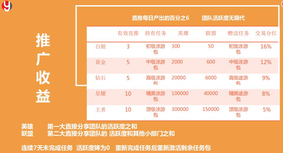 途游易享怎么赚钱?维珍模式注册送12个积分 途游易享怎么赚钱?维珍模式注册送12个积分