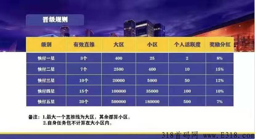 快付生态王级项目,0撸卷轴火热排线中,欢迎团队长来对接 快付生态王级项目,0撸卷轴火热排线中,欢迎团队长来对接