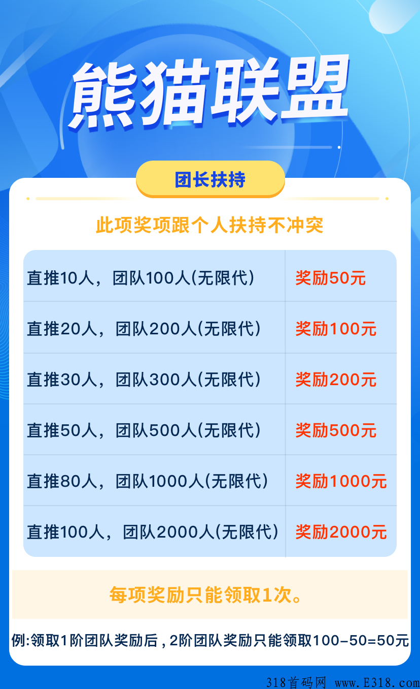 熊猫联盟无需投资就能获得高收益 熊猫联盟无需投资就能获得高收益
