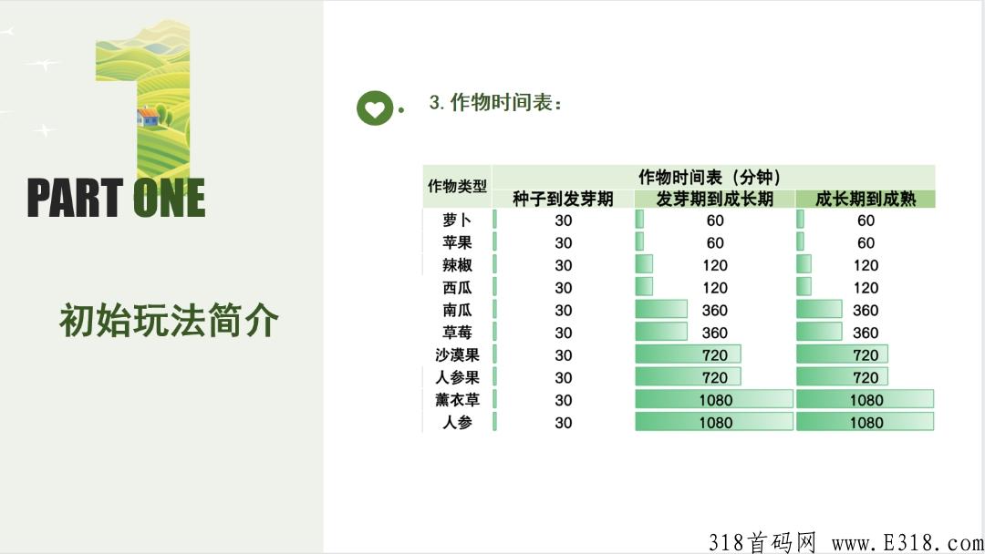 水晶庄园首码app做任务就收益,第一批吃肉请把握机会 水晶庄园首码app做任务就收益,第一批吃肉请把握机会