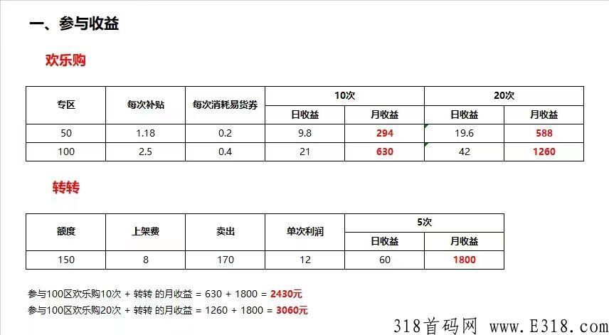 米兰街app，全网最高扶持_首码项目网
