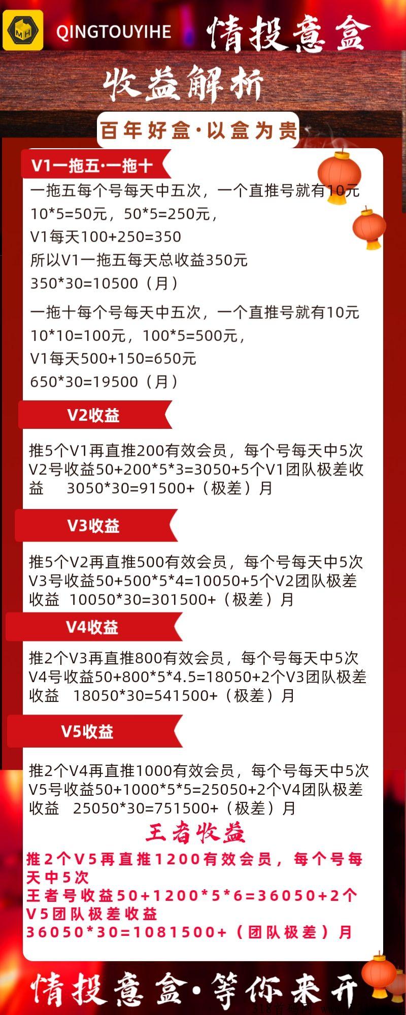 情投意盒，全新模式，招募几名首码团队，竞拍+盲盒模式全新模式！跟上吃肉_首码项目网