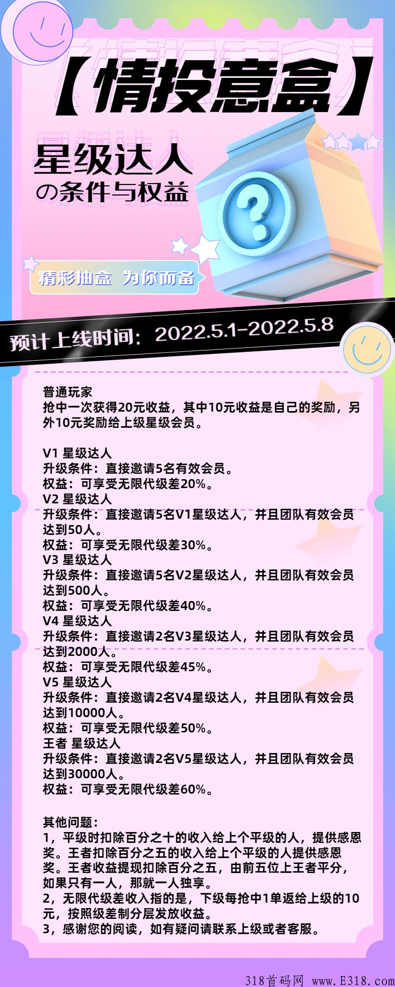 情投意盒，全新模式，招募几名首码团队，竞拍+盲盒模式全新模式！跟上吃肉_首码项目网