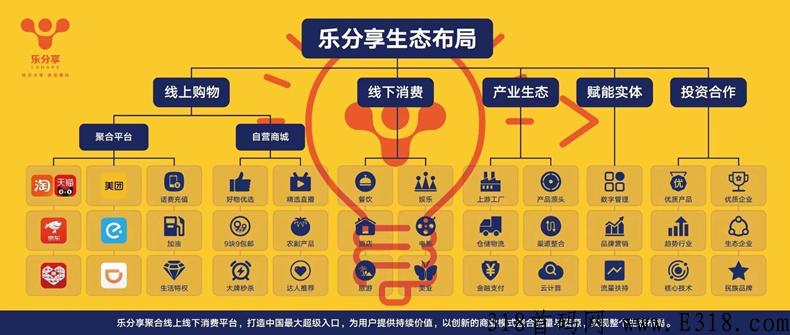 【乐分享】零投入，傻瓜自动式变裂，直推5人就躺平，自动滑落模式！_首码项目网