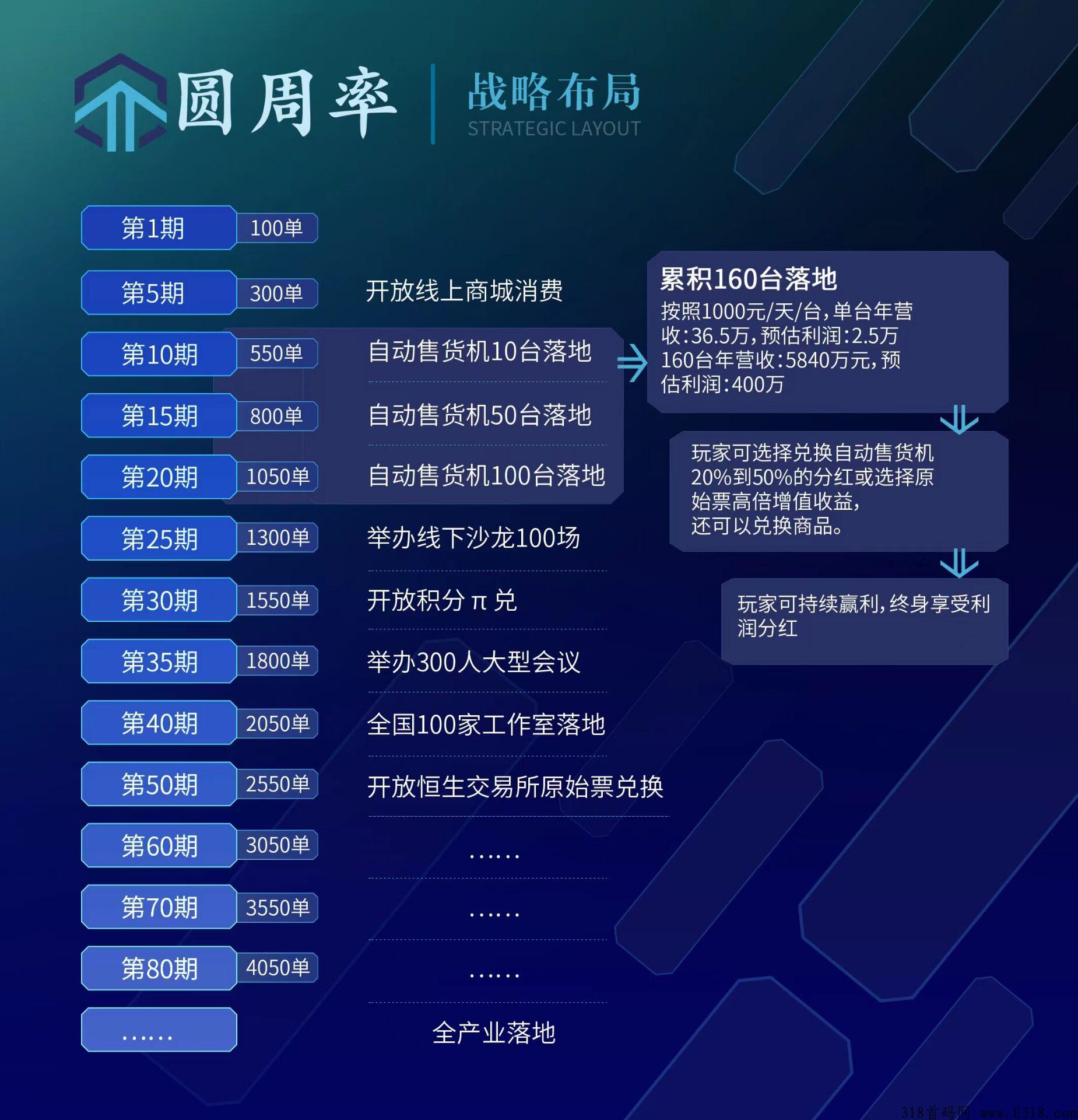 圆周率实体大项目全网预热，对接团队入场，本月中旬启动_首码项目网