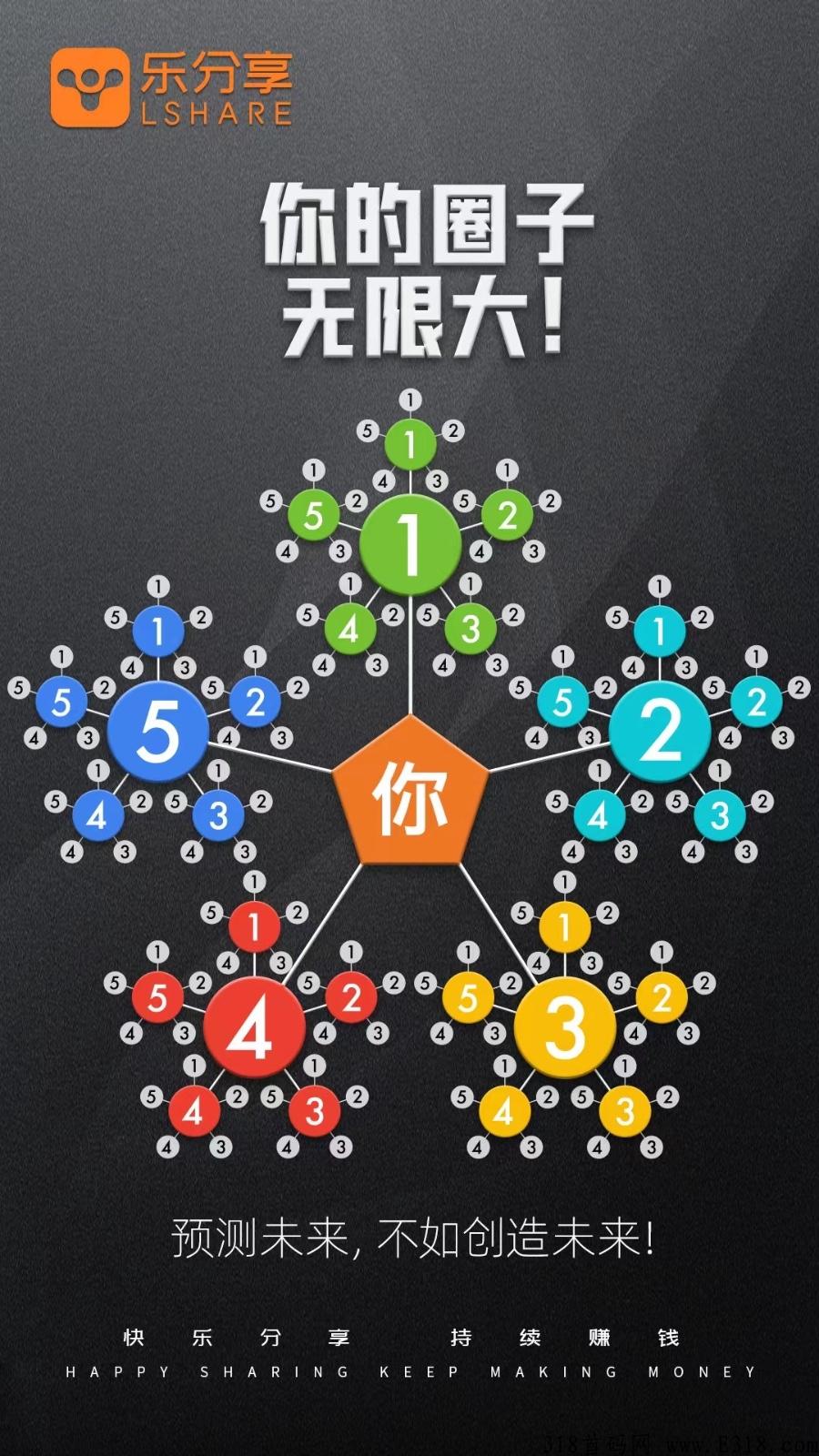 乐分享，5.5日首码，全新核裂变模式，懒人推广模式_首码项目网