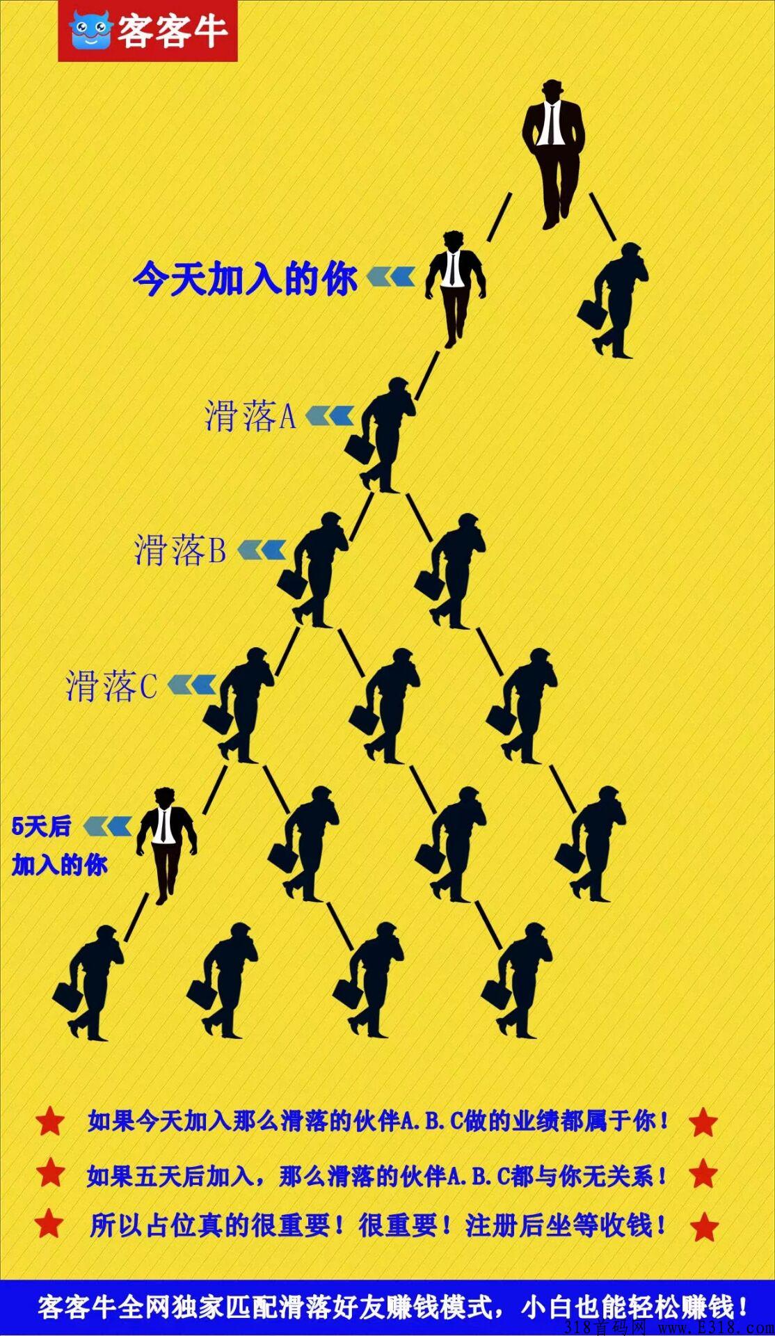 客客牛，首码预热招商，全网最强广告平台滑落模式_首码项目网
