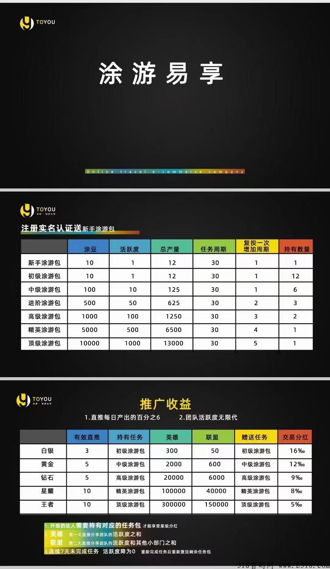 途游易享是真的假的?这个项目真的靠谱吗? 途游易享是真的假的?这个项目真的靠谱吗?