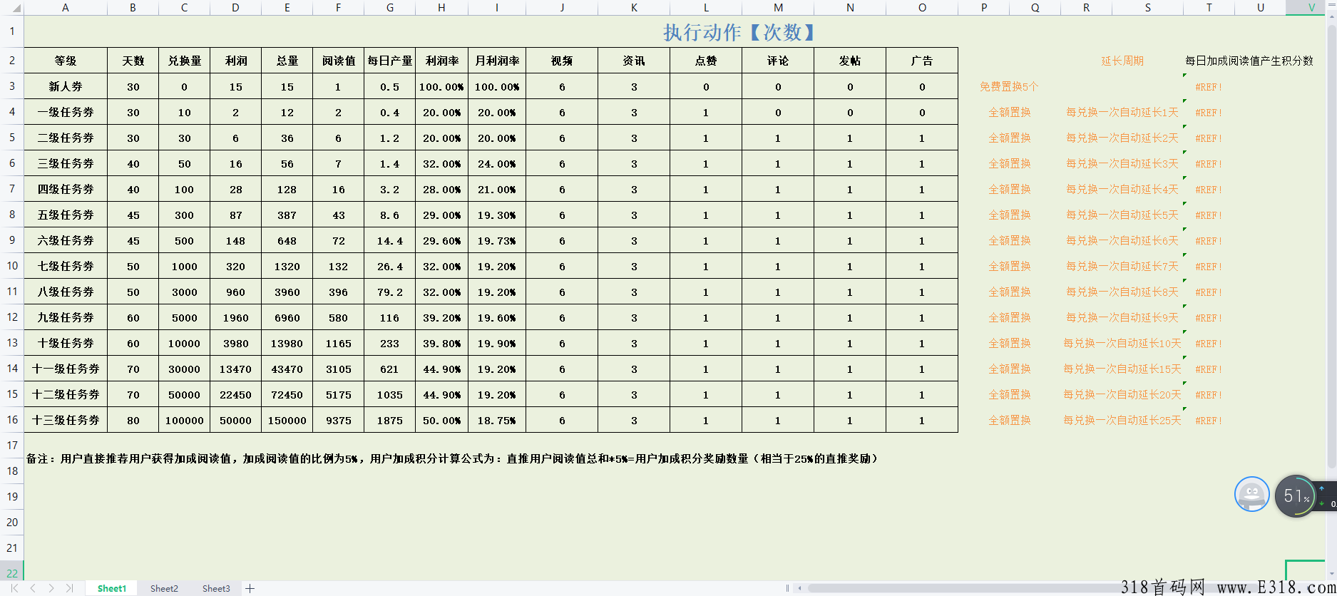 金讯，卷轴模式，今日积分价格10元一个，感兴趣的可以进入了_首码项目网