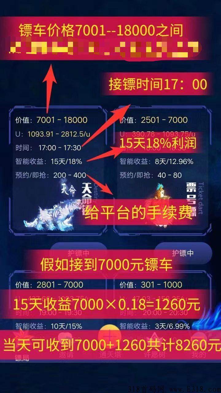 龙门镖局（2022王炸项目），押运获得的赏金_首码项目网