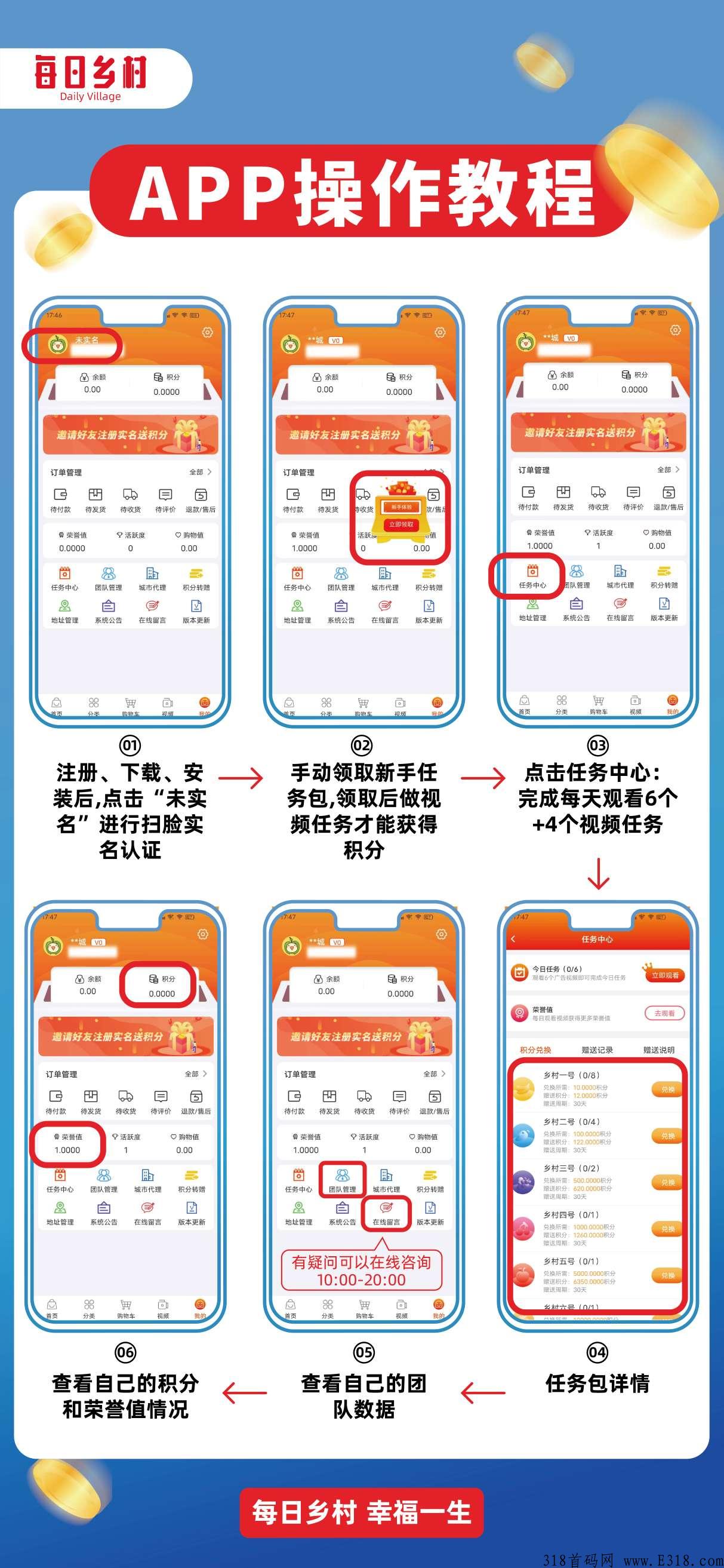 每日乡村积分怎么卖?平台积分有什么用? 每日乡村积分怎么卖?平台积分有什么用?