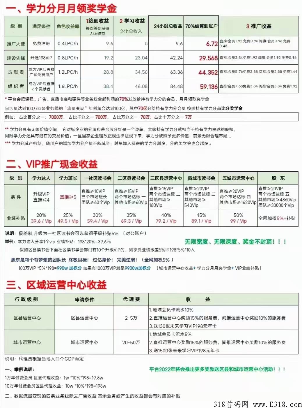 学力星球是不是骗局？不买会员有收入吗？