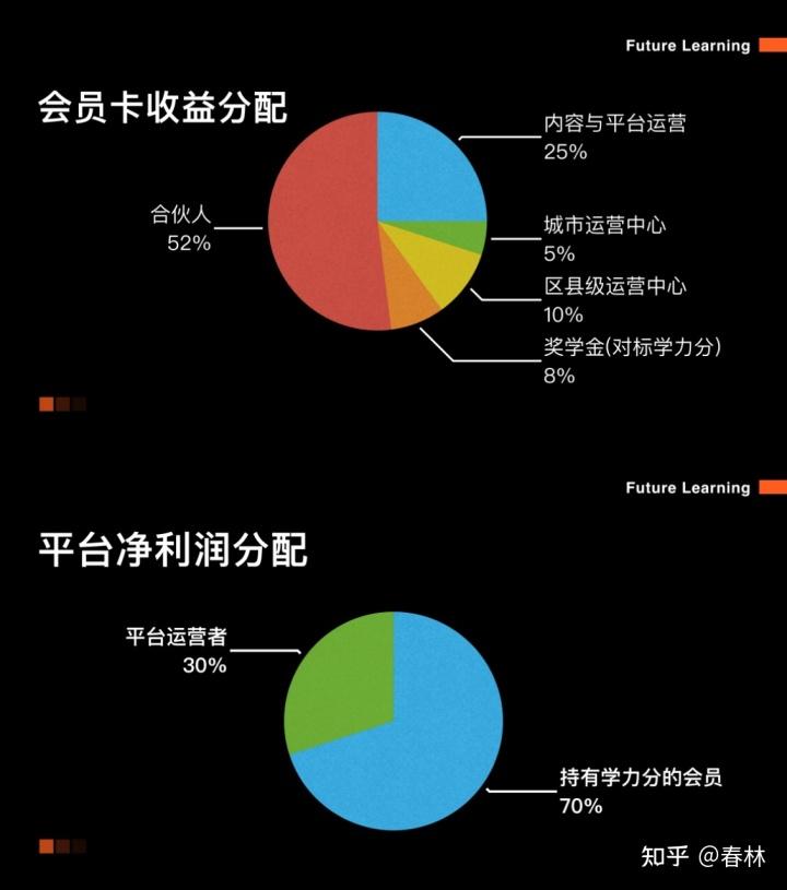 学力星球是什么？该怎么玩？怎么赚钱？_首码项目网