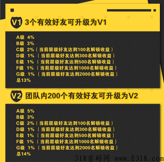 奇趣购正式上线，首码项目，颠覆一切实力公司，团队对接中，扶持置顶_首码项目网