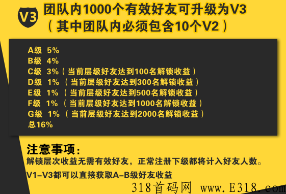 奇趣购正式上线，首码项目，颠覆一切实力公司，团队对接中，扶持置顶_首码项目网