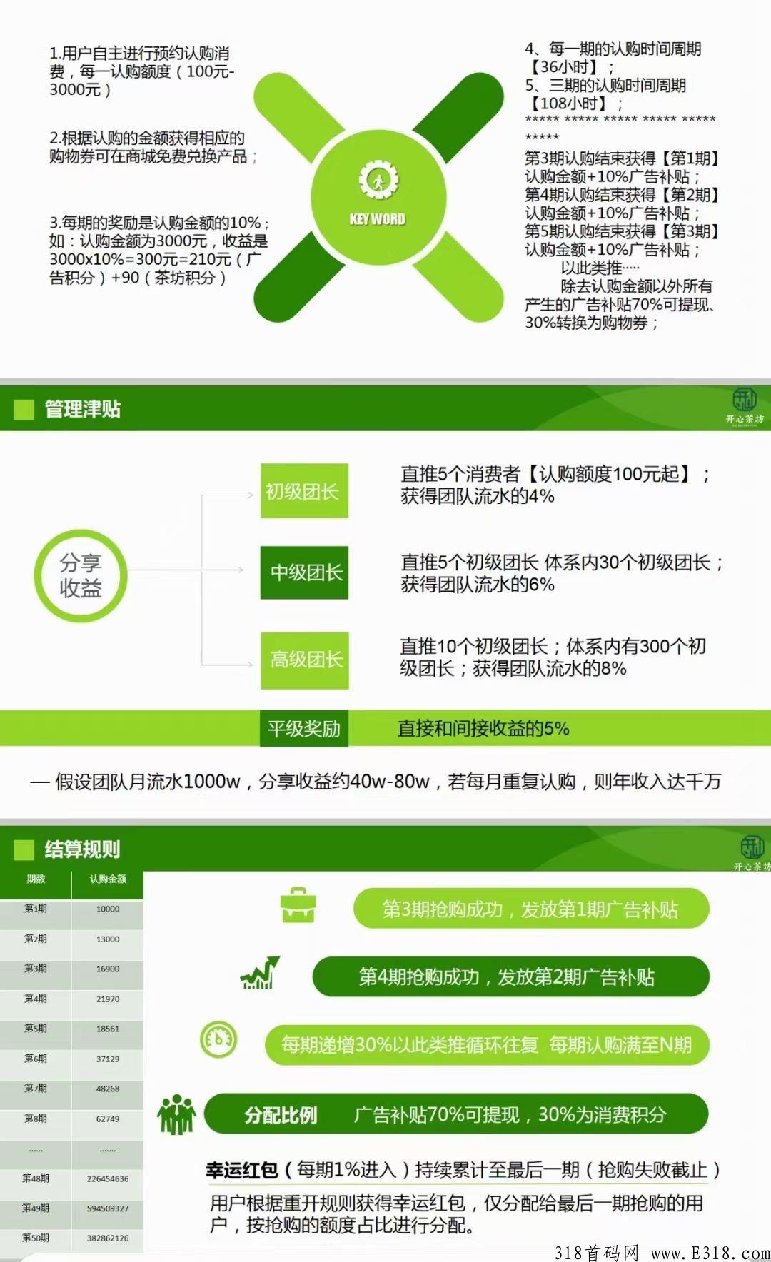 开心茶坊城，众筹模式的风口，大公司大背景大模式，放心撸_首码项目网