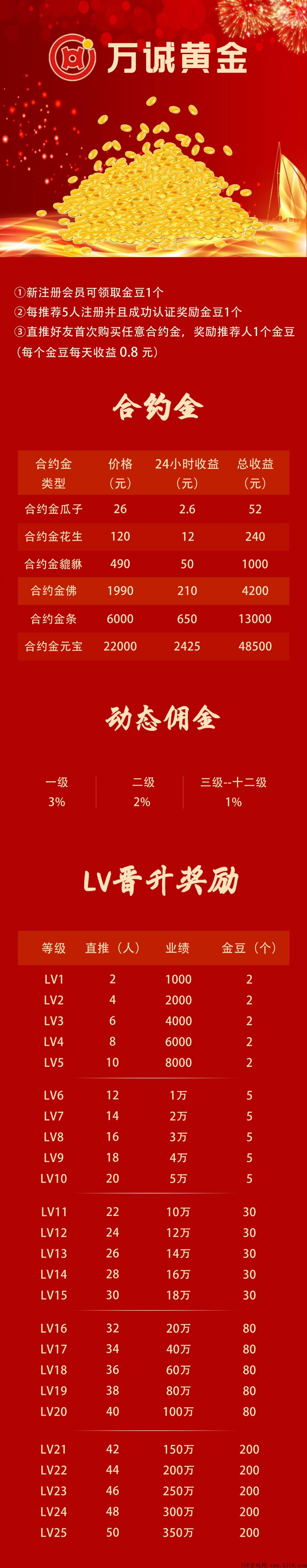 首码【万成黄金】即将上线，超强零撸，每天固定分红。_首码项目网
