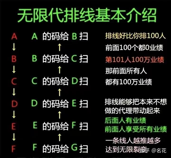 每日乡村积分转赠方法,项目现在扶持大速度来 每日乡村积分转赠方法,项目现在扶持大速度来
