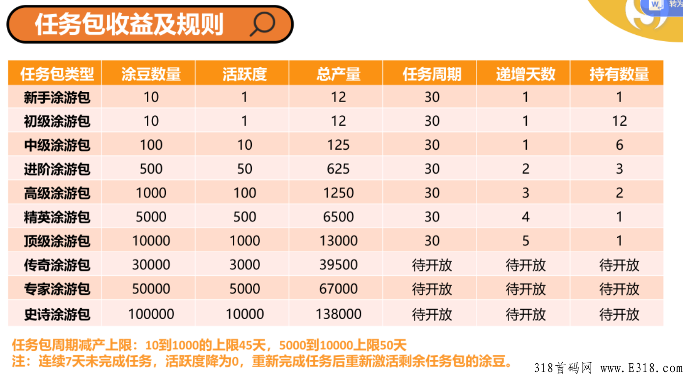 途游易享，卷轴模式，火爆上线，副业首选_首码项目网
