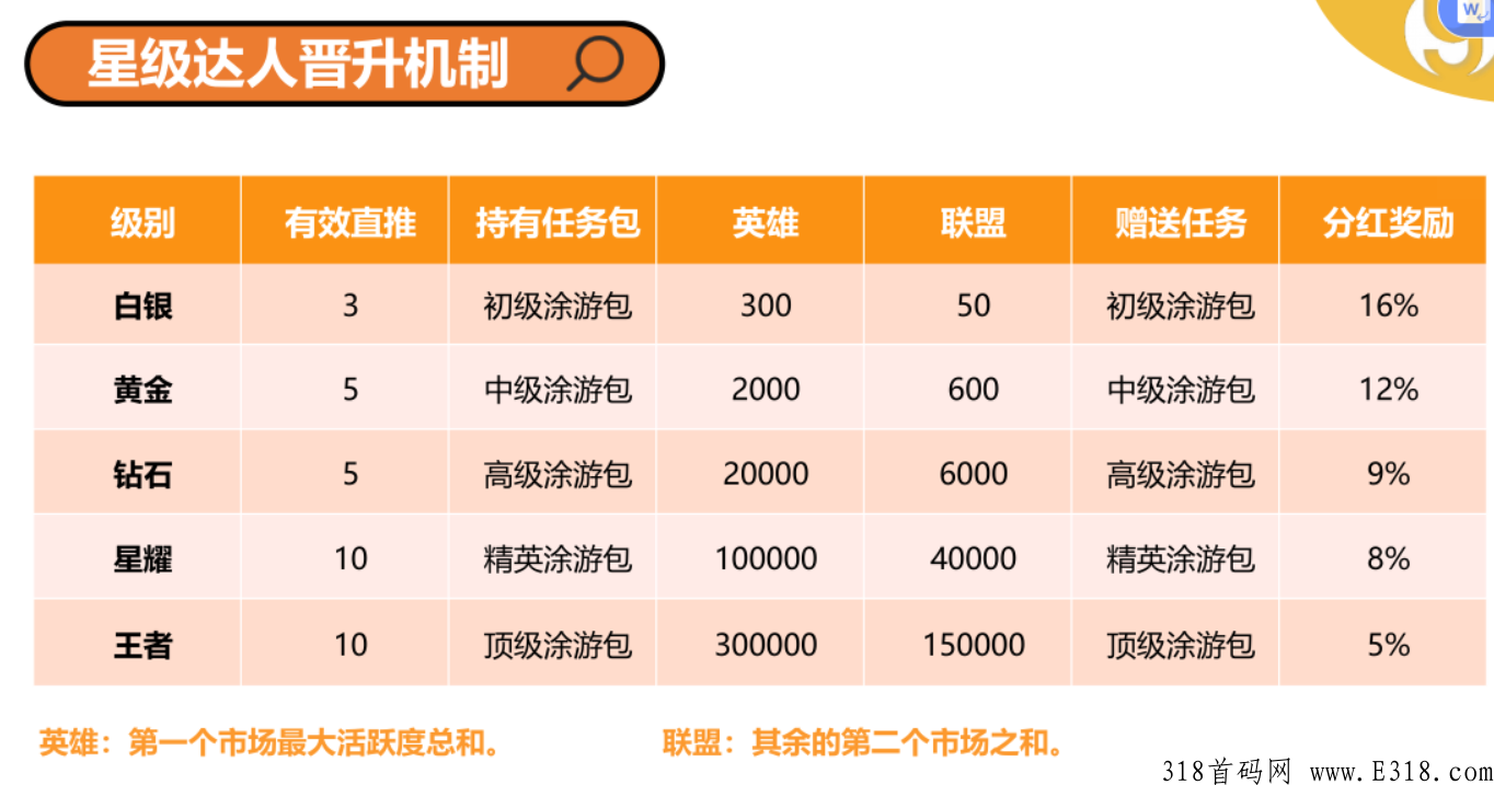 途游易享，卷轴模式，火爆上线，副业首选_首码项目网