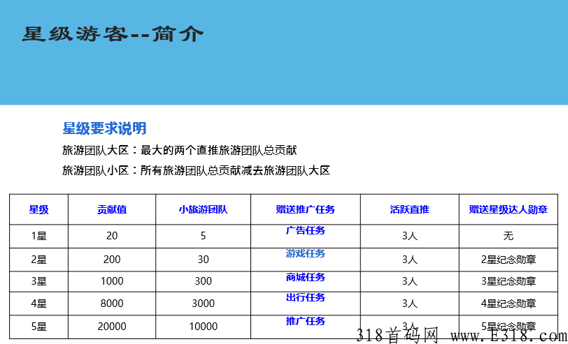还在为错过趣步、错过蚁丛而懊恼吗？2022最强零撸王旅游联盟链由蚁丛团队打造而生，开启财富之路！_首码项目网