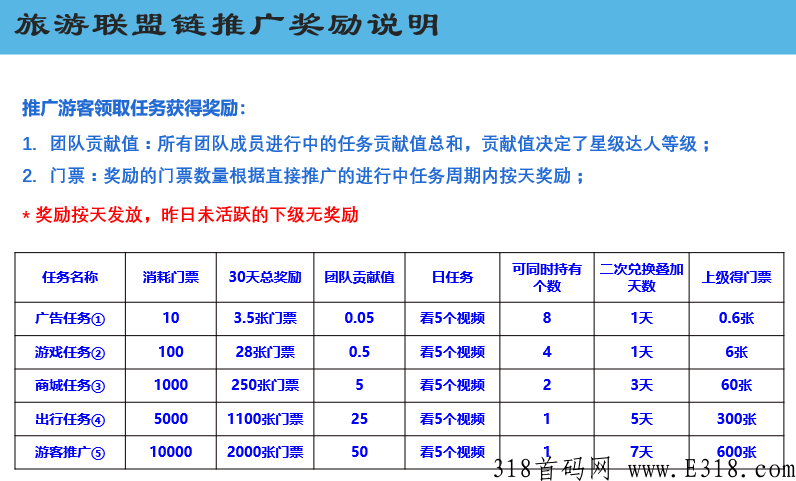 还在为错过趣步、错过蚁丛而懊恼吗？2022最强零撸王旅游联盟链由蚁丛团队打造而生，开启财富之路！_首码项目网