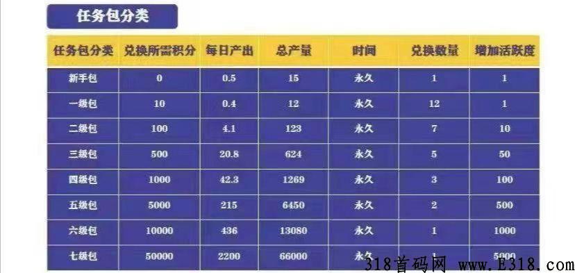 快付生态，首码火爆上线，无冲值入口，零认证费，长久稳定，管道收益_首码项目网