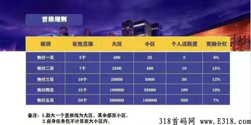快付生态，首码火爆上线，无冲值入口，零认证费，长久稳定，管道收益_首码项目网
