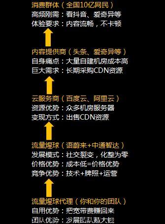 流量星球合法吗？是骗局吗？真实存在的价值是什么_首码项目网
