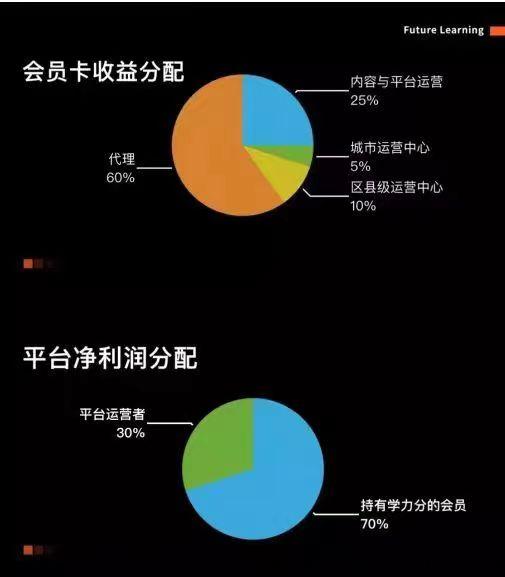 学力星球，小白逆袭变大咖的学习平台，边读书边赚奖学金！_首码项目网