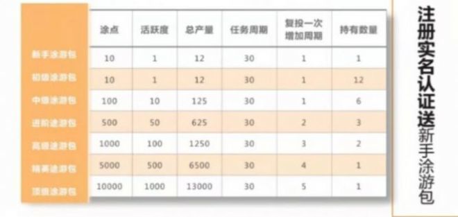 途游易享怎么交易?怎么才可以赚钱呢? 途游易享怎么交易?怎么才可以赚钱呢?