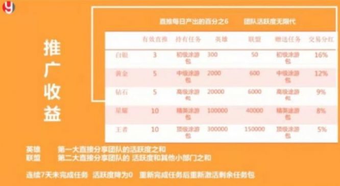 途游易享