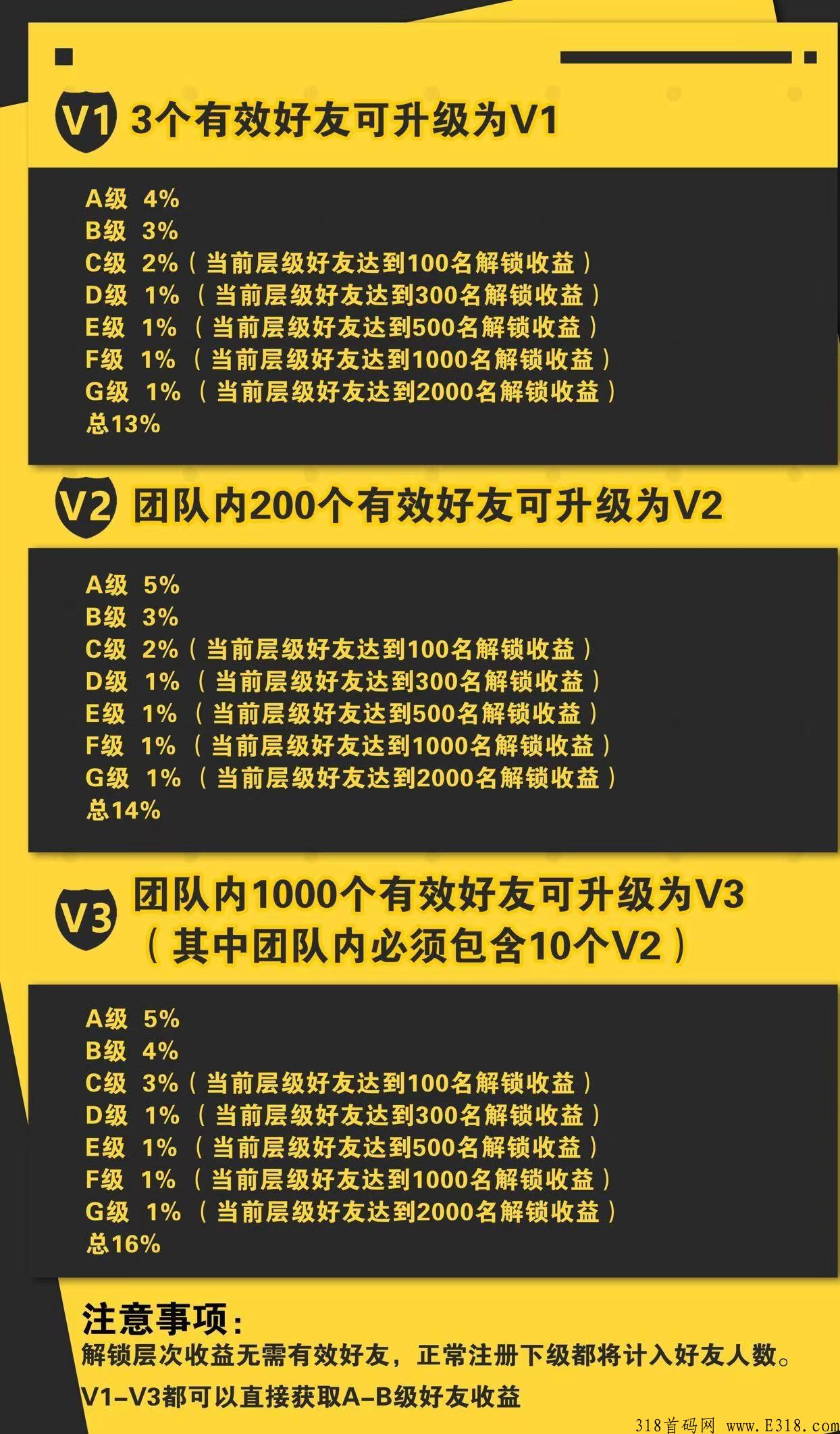 奇趣购，最新创新模式，明星助阵，神盘_首码项目网