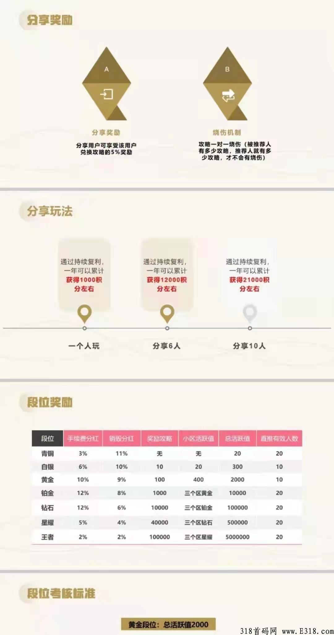 发现极速版app，最强项目，积分价格2个月狂涨56%_首码项目网