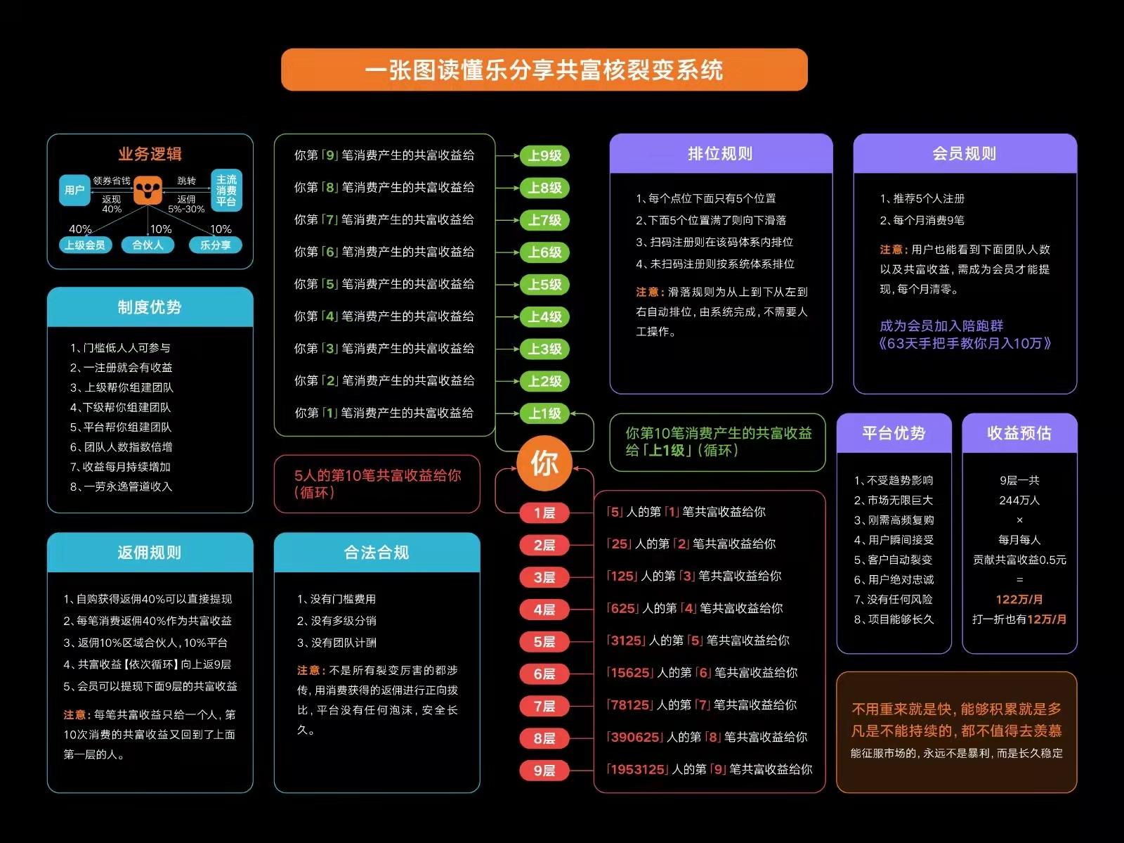 乐分享是什么平台?项目是骗人的吗? 乐分享是什么平台?项目是骗人的吗?