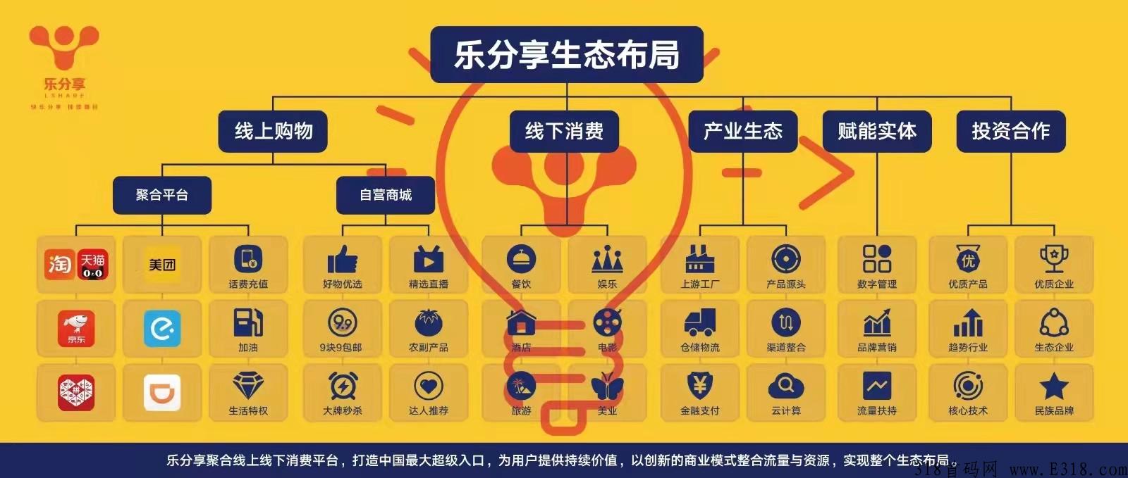 乐分享app赚钱是真的吗？是不是合法平台？_首码项目网