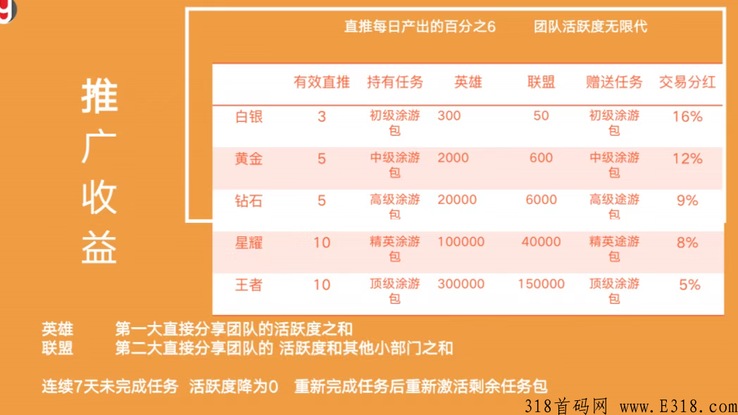 涂游易享可靠吗？项目可以长久吗？