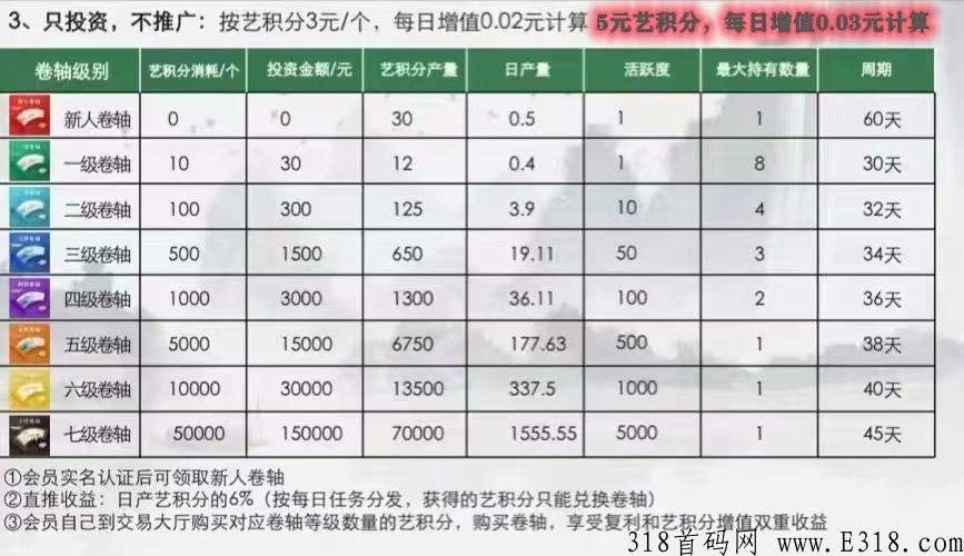 小生艺！今年最大红利卷轴项目！全网最高扶持对接团队长！_首码项目网