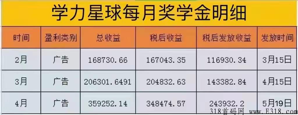 学力星球，奖学金已发放，欢迎加入_首码项目网