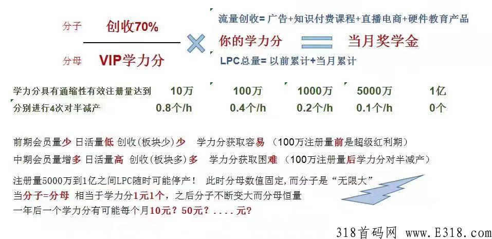 学力星球，奖学金已发放，欢迎加入_首码项目网