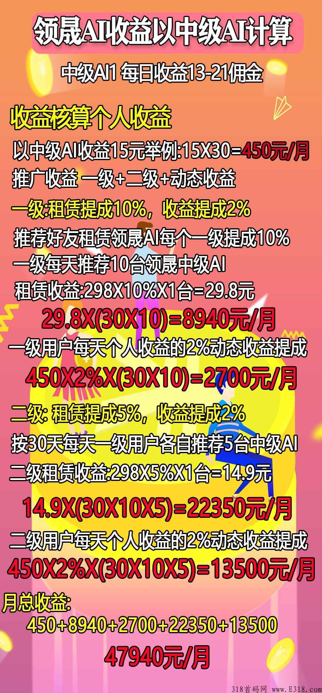 首码【AI领晟】超强项目，自动运行，注册就送10米，稳定4个月了。_首码项目网