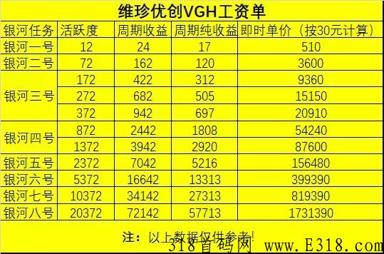维珍优创交易的条件是什么？大舞台有梦你就来，朋友让我下载，我们在这里等你_首码项目网