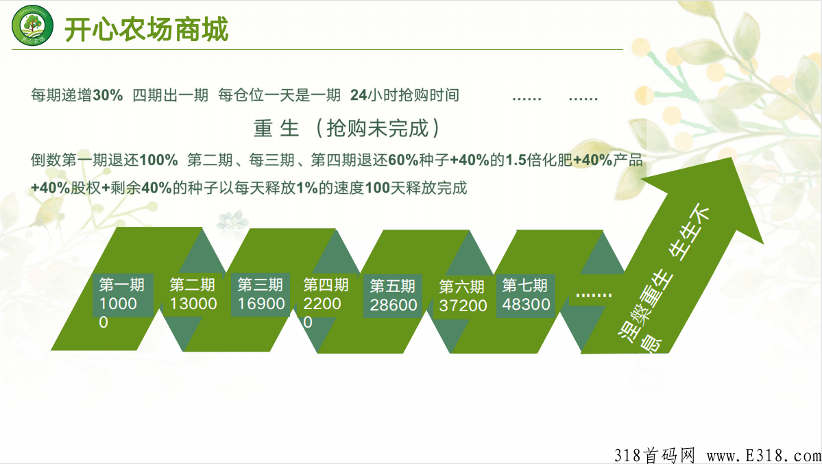 开心农场APP，最优质的众筹模式，王炸开启_首码项目网