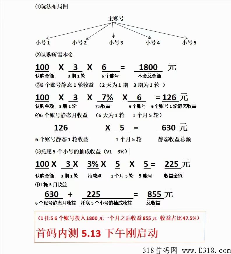 贝城纵筹模式，熔断机制，正波比_首码项目网