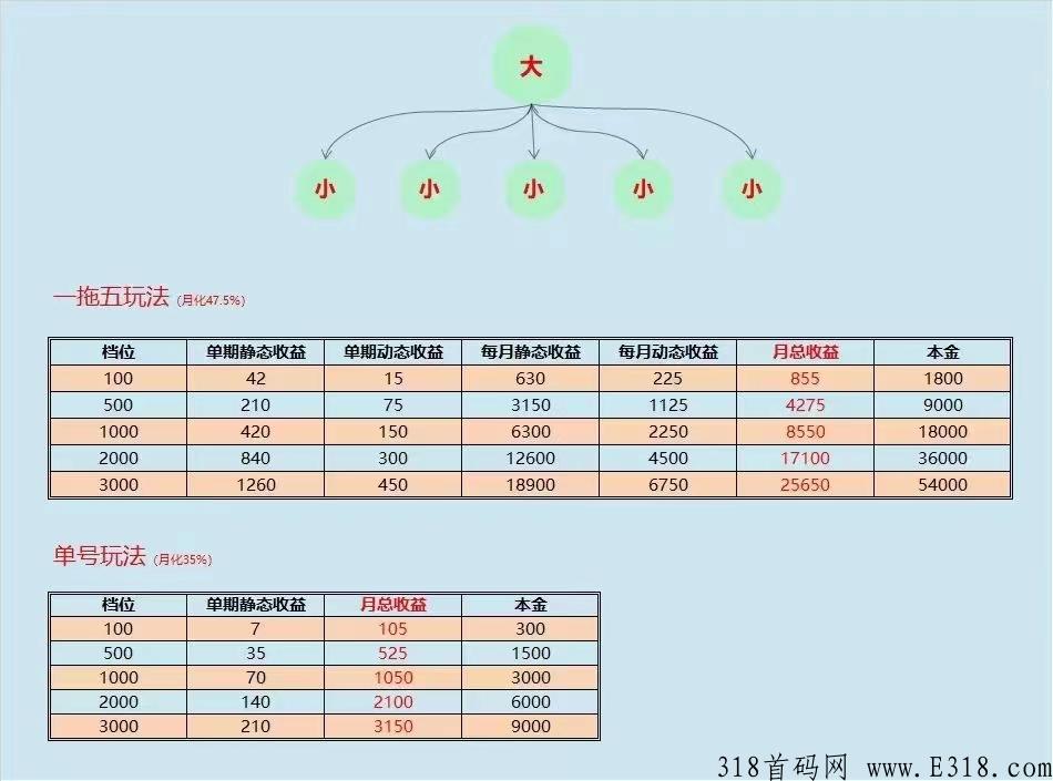 贝城纵筹模式，熔断机制，正波比_首码项目网