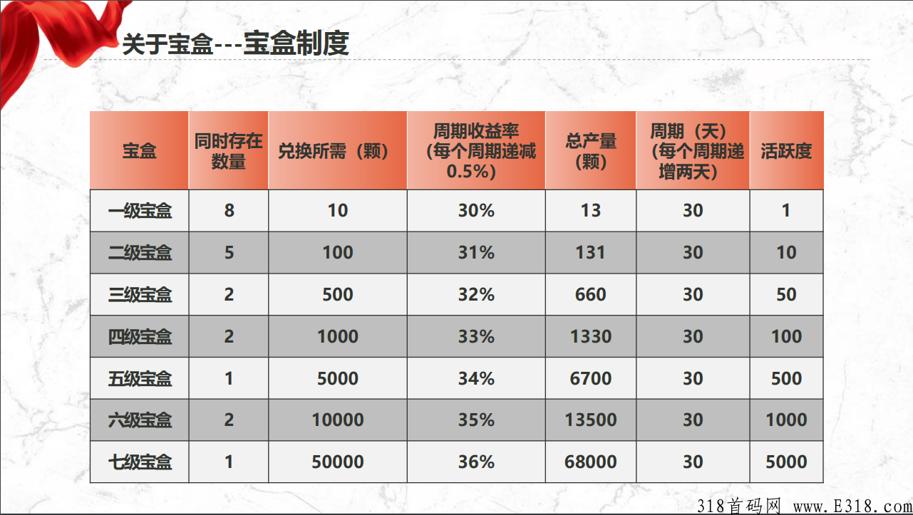蚂蚁雄兵全民生态?一天能收入多少？