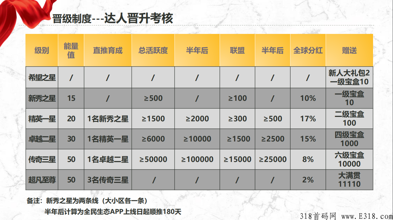 全民生态，最强黑马项目_首码项目网
