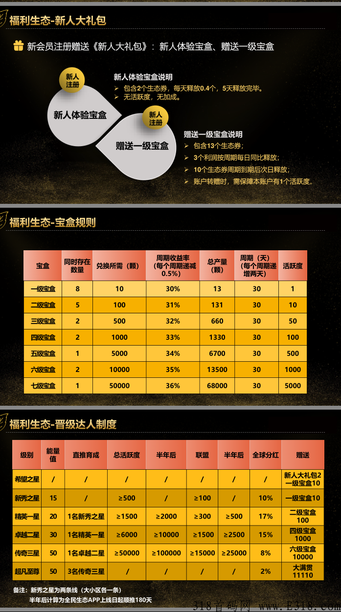 全民生态排线，下月内测，即将正式上线_首码项目网
