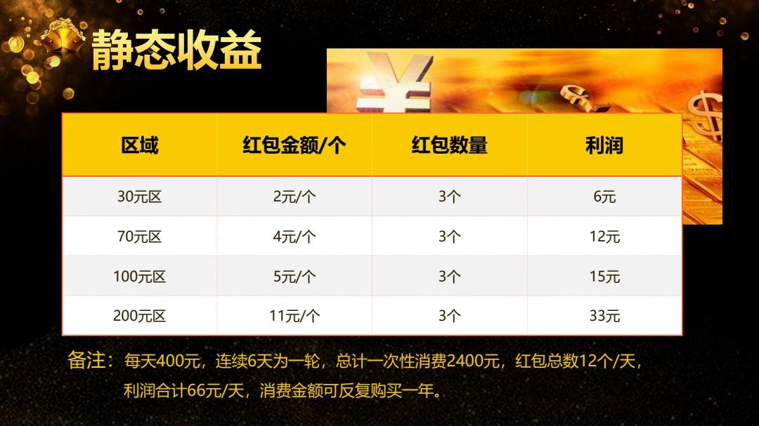 米娅商城，全新模式，无限代扶持10元_首码项目网