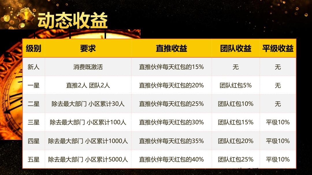 米娅商城，全新模式，无限代扶持10元_首码项目网